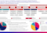 provide expert product analytics, KPI tracking, and insights